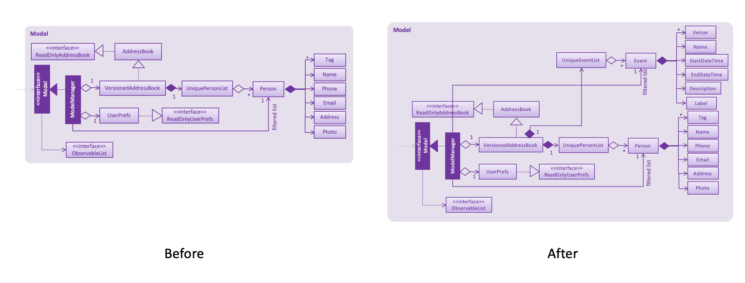 BeforeAfterClassDiagram