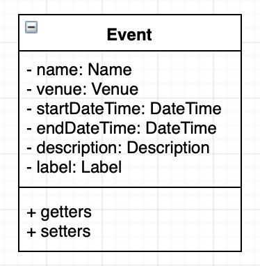 EventClassDiagram