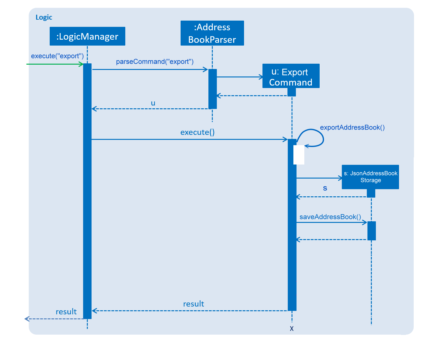 ExportSequenceDiagram