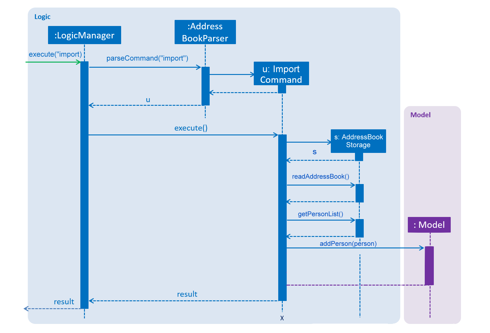 ImportSequenceDiagram