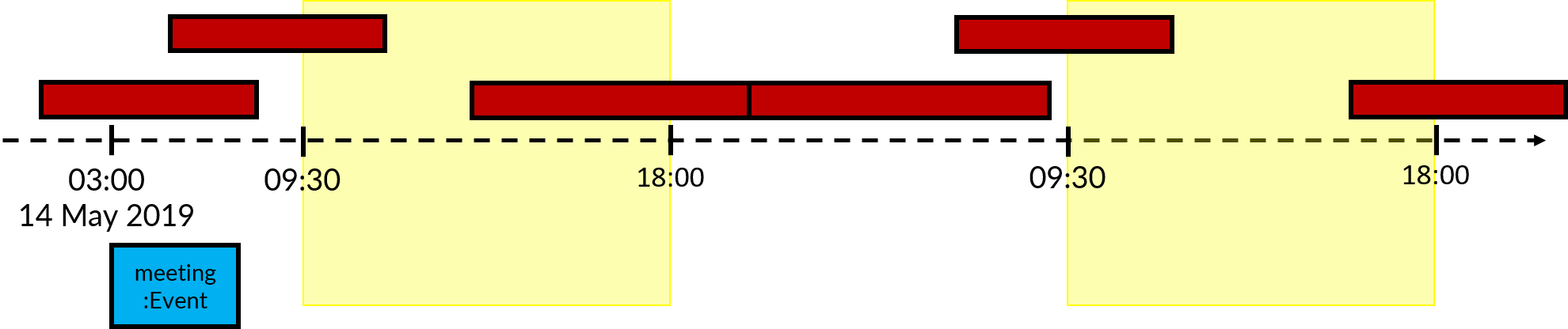 MeetCommandLogic2