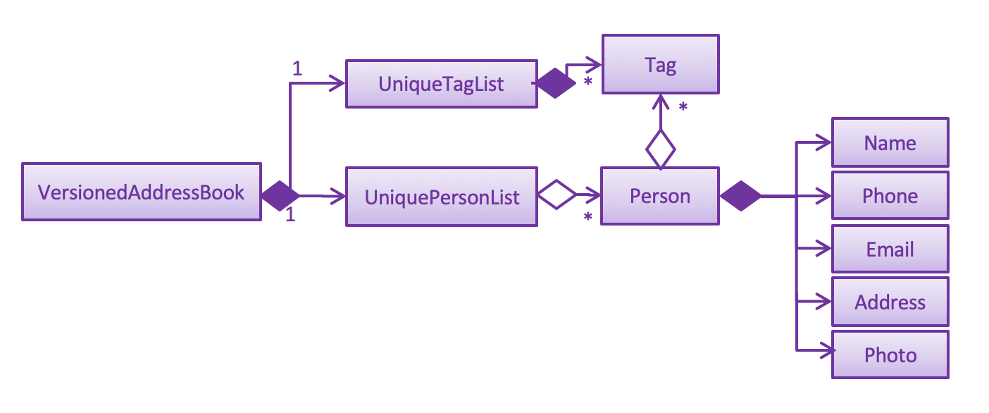 ModelClassBetterOopDiagram