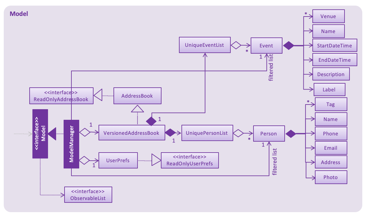 ModelClassDiagram