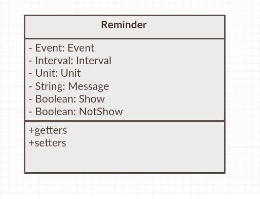 ReminderClassDiagram