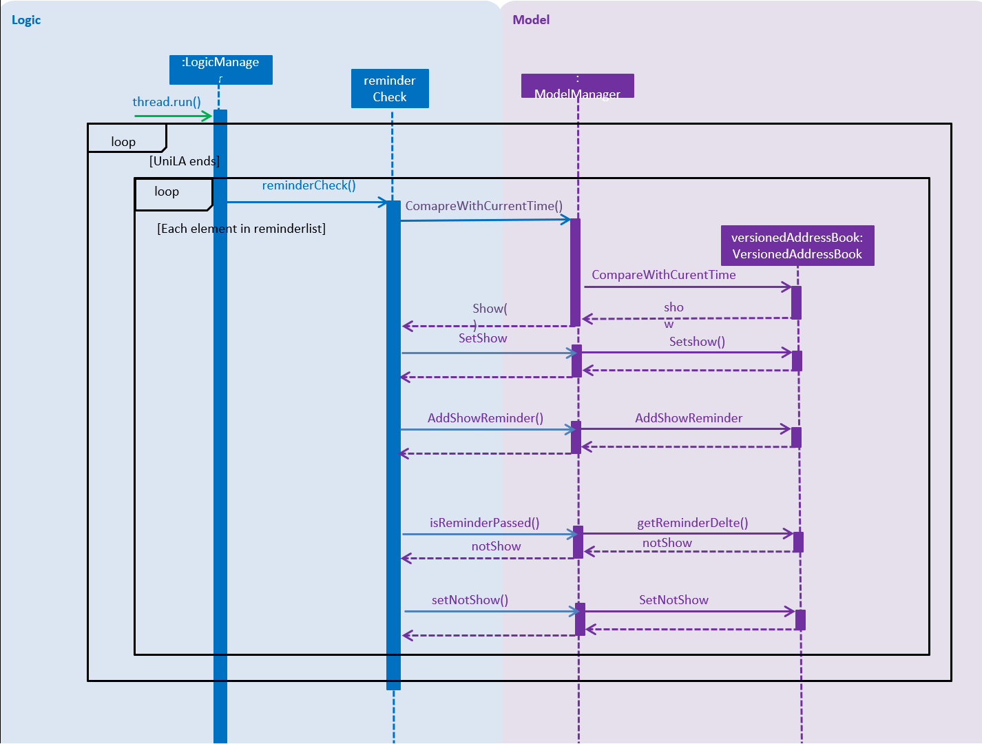 reminderListSequenceDiagram